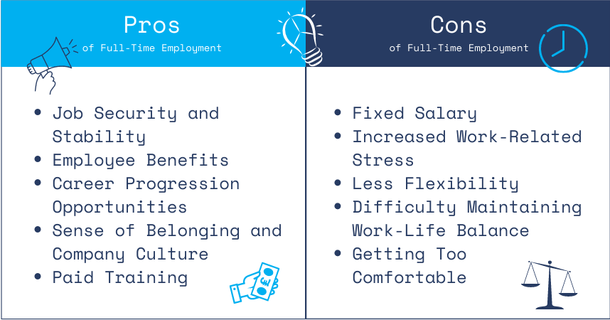 contractor-vs-freelancer-vs-full-time-employee-pros-and-cons